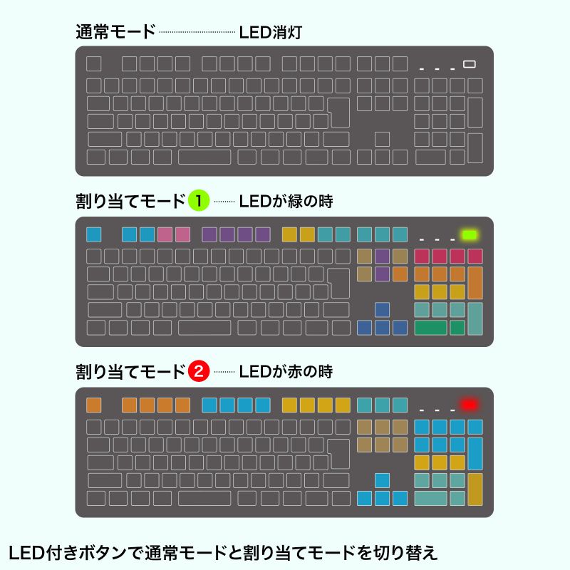 特長