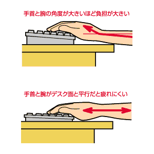 特長