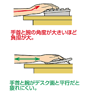 特長
