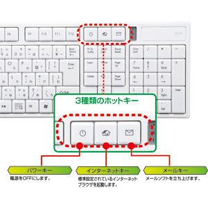 特長