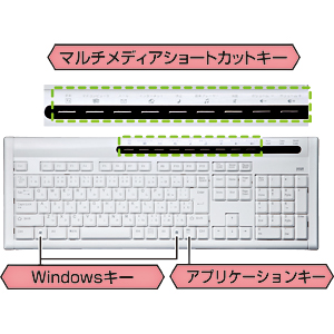 SKB-SL12W / USBスリムキーボード（ホワイト）