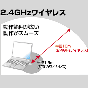 SKB-WL10BK / ワイヤレスキーボード（ブラック）