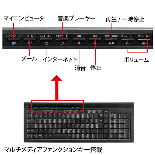 SKB-WL15BK / ワイヤレスキーボード（ブラック）