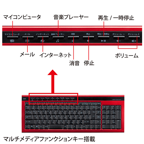 SKB-WL15R / ワイヤレスキーボード（レッド）