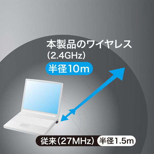 SKB-WL16BK / ジョイスティック型ポインタ付きキーボード