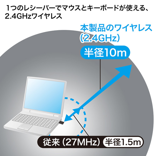 SKB-WL25SETW / マウス付きワイヤレスキーボード