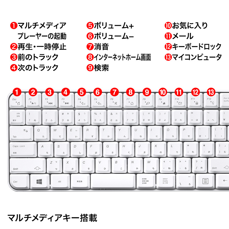 特長
