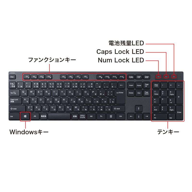 特長