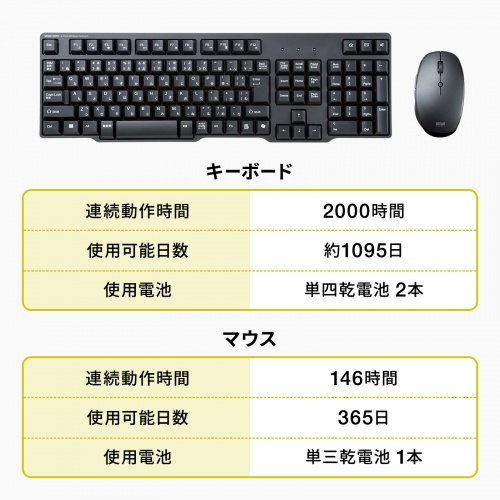 SKB-WL40ASETBK / 静音マウス付きワイヤレスキーボード（USB A接続）