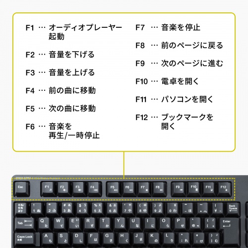 SKB-WL40CSETBK / 静音マウス付き2.4GHzワイヤレスキーボード（Type-C接続）