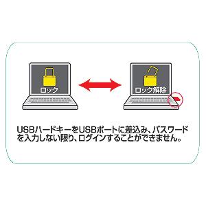 SL-35KEY / USBハードキー