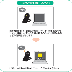 SL-35KEY / USBハードキー