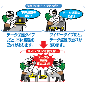 SL-37NCV / ノートPC用セキュリティボックス