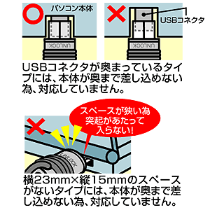 SL-40 / USBコネクタ取付けセキュリティ