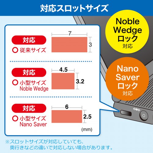 NobleWedge・NanoSaver・標準タイプの3種のセキュリティスロットに対応