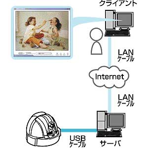 SL-CAM1 / セキュリティカメラ