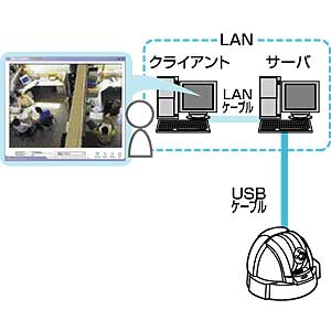 SL-CAM1 / セキュリティカメラ