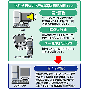 SL-CAM1 / セキュリティカメラ