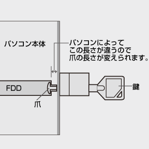 SLE-3S-501 / eセキュリティ(3.5インチフロッピーロック・鍵No.1)