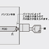 SLE-3S-502 / eセキュリティ(3.5インチフロッピーロック・鍵No.2)