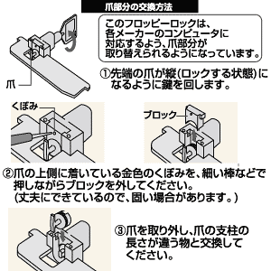 SLE-3S-501 / eセキュリティ(3.5インチフロッピーロック・鍵No.1)