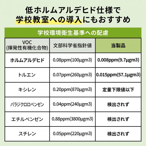 低ホルムアルデヒド仕様で学校導入にもおすすめ