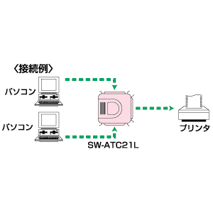 SW-ATC21L / プリンタ自動切替器