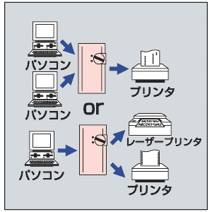 仕様