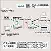 SW-C22XN マルチチェンジャー(プリンタ用2:2まで) SW-C22XN / マルチチェンジャー(プリンタ用2:2まで)