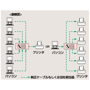 仕様