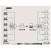 SW-C61L プリンタ切替器 SW-C61L / プリンタ切替器