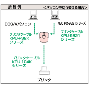 SW-CP21CBL / コンパクト切替器(クリアーブルー)