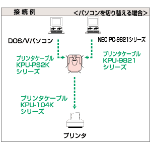 仕様