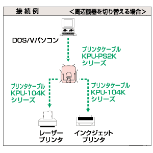 仕様