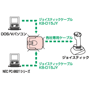 仕様