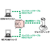 SW-CP21JY コンパクト切替器(ジョイスティック用2:1または1:2) SW-CP21JY / コンパクト切替器(ジョイスティック用2:1または1:2)