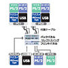 SW-CPU2UO / CPU自動切替器(2:1)