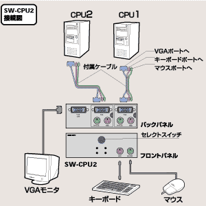 SW-CPU2 / CPU自動切替器(2:1)