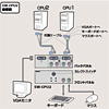 SW-CPU2 CPU自動切替器(2:1) SW-CPU2 / CPU自動切替器(2:1)