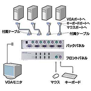 SW-CPU4N / CPU自動切替器(4：1)