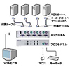 SW-CPU4N / CPU自動切替器(4：1)