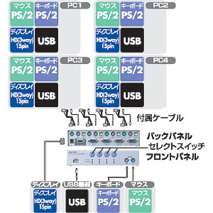 SW-CPU4UO / CPU自動切替器(4：1)