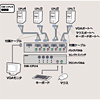 SW-CPU4 CPU自動切替器(4:1) SW-CPU4 / CPU自動切替器(4:1)