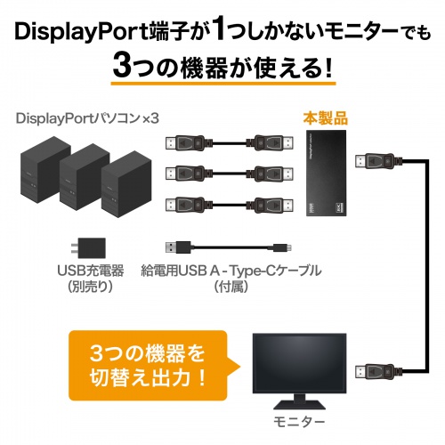 SW-DP31R / 3入力1出力DisplayPort切替器（8K/30Hz対応・リモコン付き）