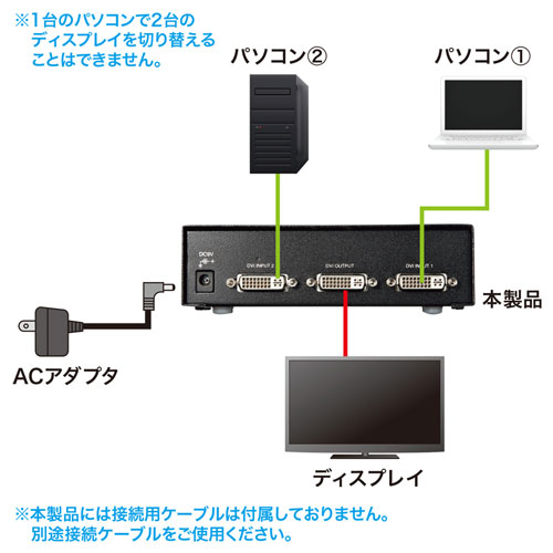 SW-EDV2N2 / ディスプレイ切替器（DVI24pin用）・2回路