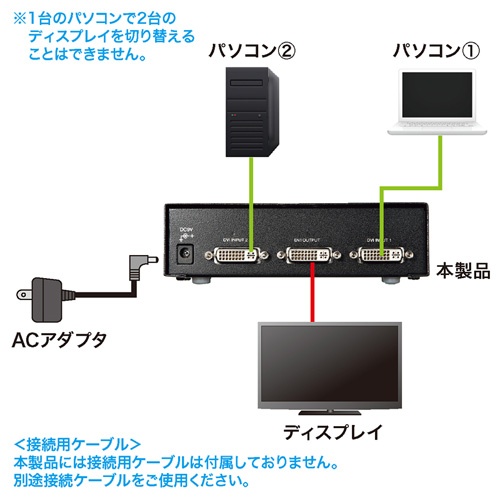 SW-EDV2N / ディスプレイ切替器（DVI24pin用・2回路）