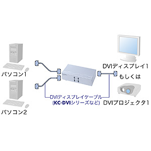 SW-EDV2 / 電子式DVIディスプレイ切替器