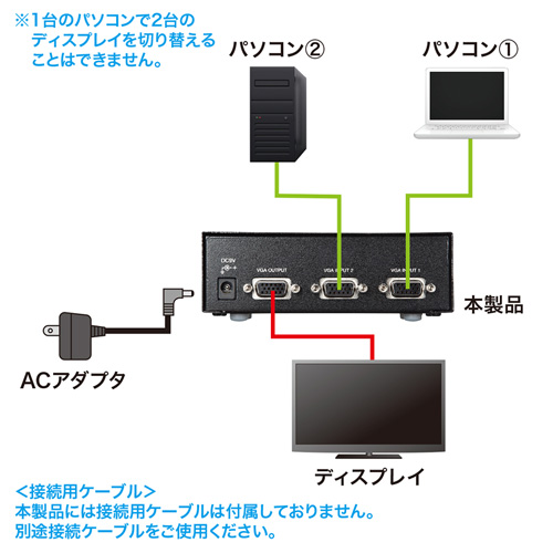 SW-EV2N / ディスプレイ切替器（ミニD-sub（HD）15pin用・2回路）