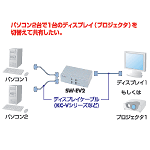 SW-EV2 / 電子式モニタ切替器(2:1)