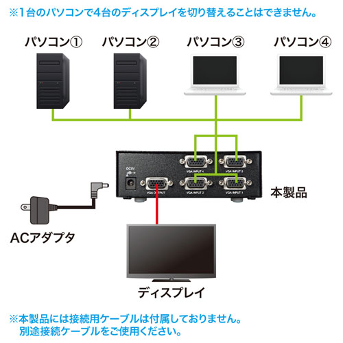 SW-EV4N2 / ディスプレイ切替器（ミニD-sub（HD)15pin用）・4回路